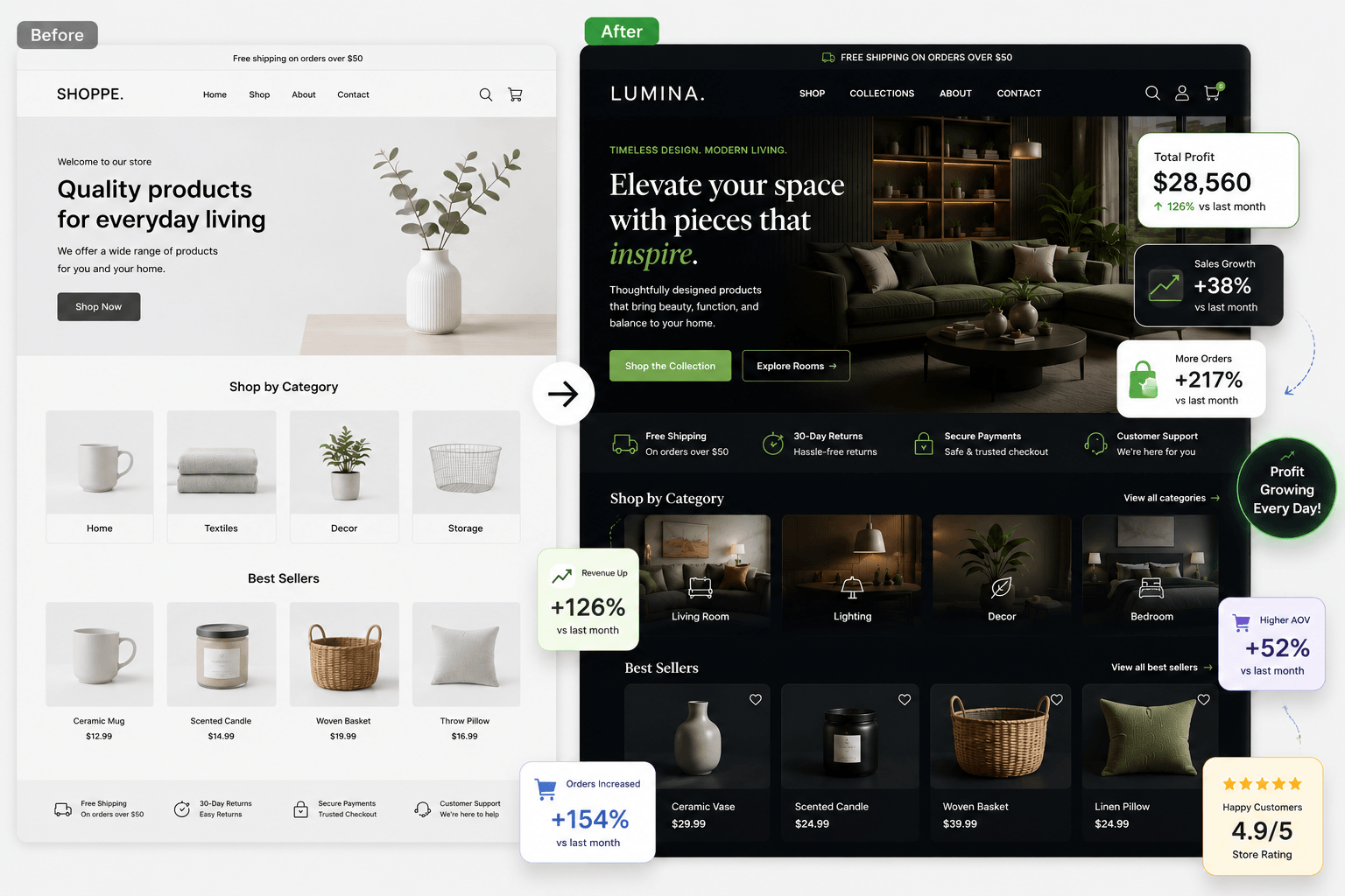  ecommerce store design